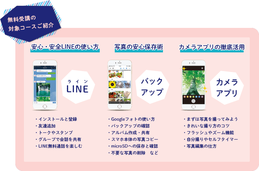 無料受講対象の人気コースは「安心安全LINEの使い方」「写真の安心保存術」「カメラアプリの徹底活用」の3コース