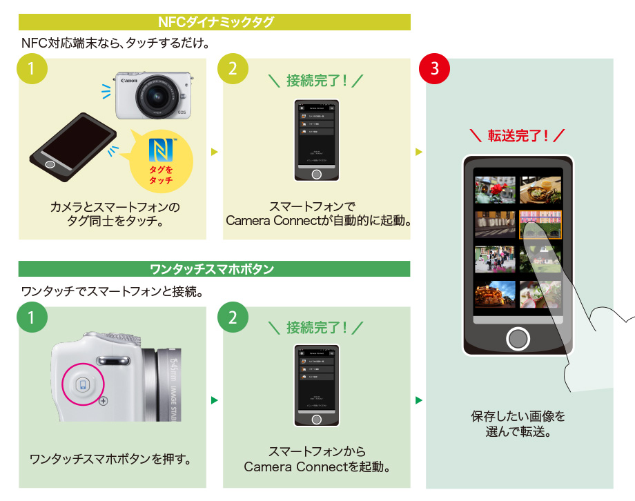 Canon[キヤノン] EOS M10｜イチオシ!デジタルカメラ｜カメラのキタムラ