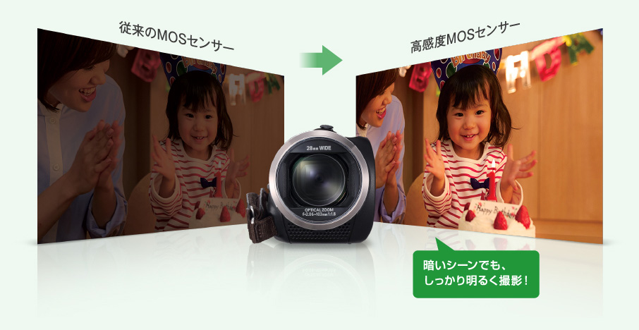 Panasonic[パナソニック] HC V360MS｜イチオシ!デジタルカメラ｜カメラのキタムラ