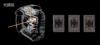 ＡＦセンサー周辺の構造