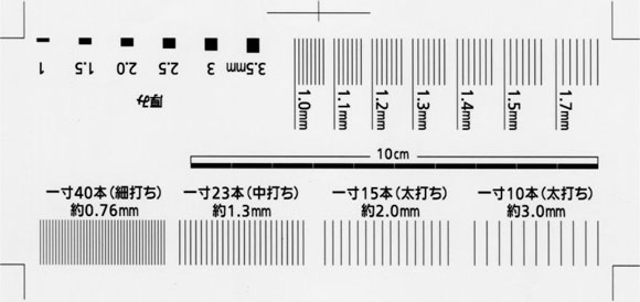 そば切りチャート