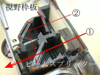 ずれた視野枠板