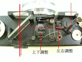 距離計の光路と、合致調整箇所