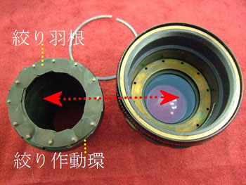 絞り作動環を平均に押し出す