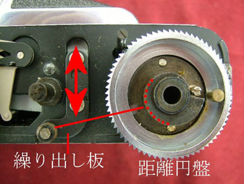 距離円盤と繰り出し板