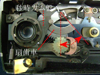 アンクル部を組み込んだシャッター駆動部