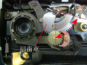 アンクル部の動作