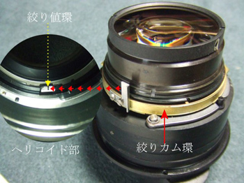 絞りカム環