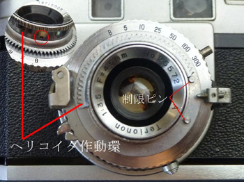 ヘリコイド作動環