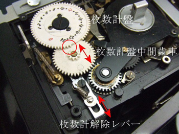 枚数計盤と枚数計中間歯車