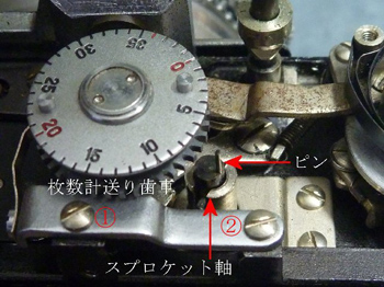 スプロケット軸