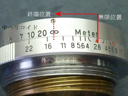 中・外ヘリコイド