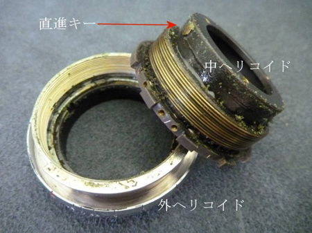 中・外ヘリコイド