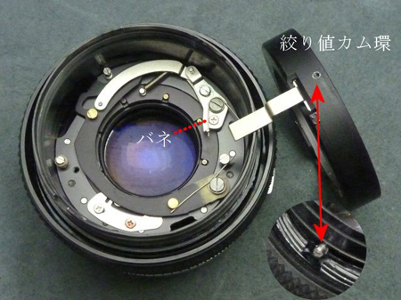 絞り値カム環