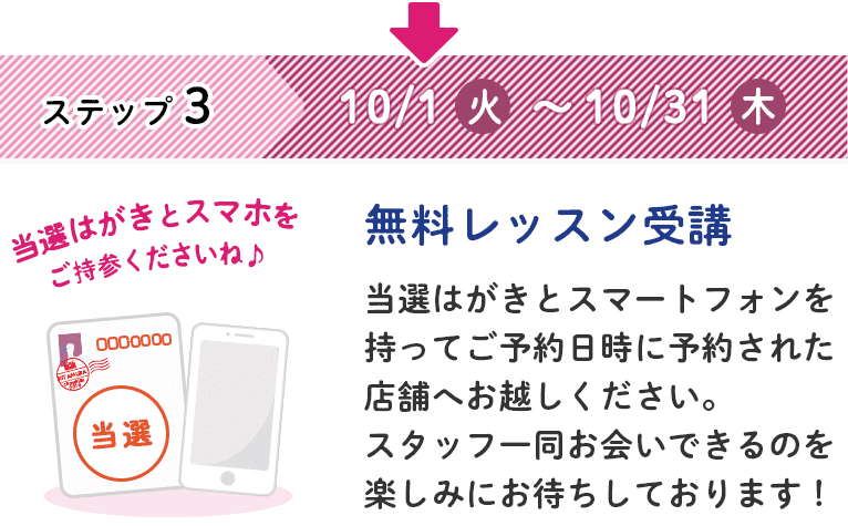 ステップ３ 当選はがきが届きます