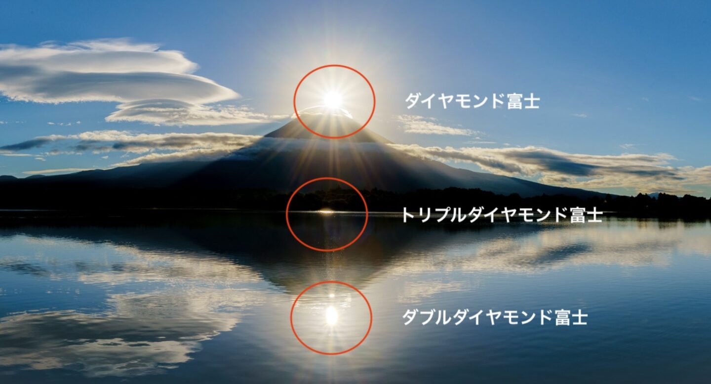 ダイヤモンド富士撮影のポイント vol.1「ダイヤモンド富士とは：基礎 
