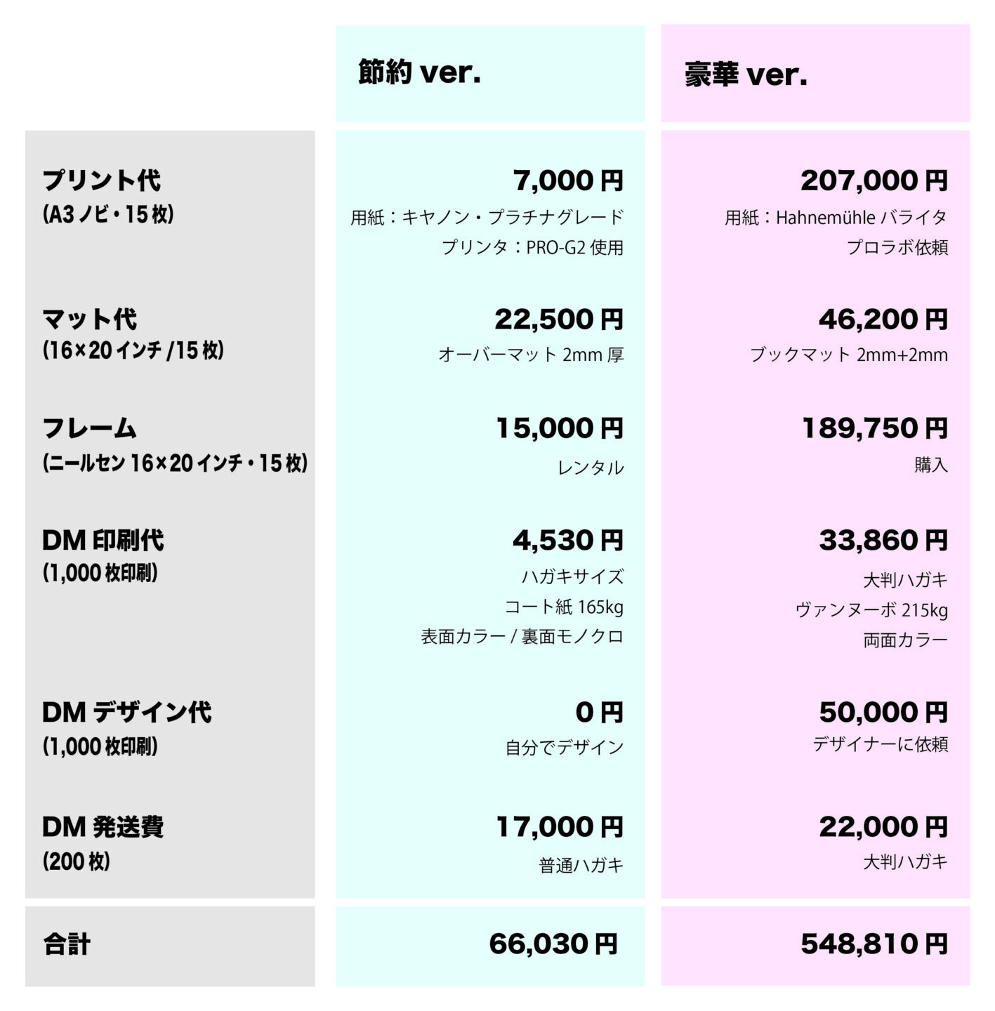 写真をもっと愉しむ「個展開催のススメ！」＃5 予算について | ShaSha