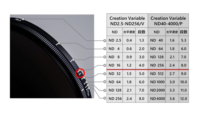 0円 交換無料 マルミ光機 67mm CREATION Variable ND2.5-ND256 V 動画撮影 可変式 NDフィルター カメラレンズ 減光 Filter