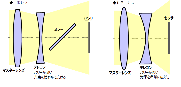 レンズ光線図式.png