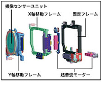 写真：オリンパスE510 高性能手ブレ補正機構
