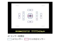 写真：AFセンサー配置図