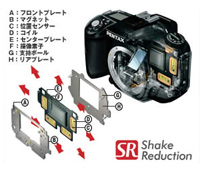 写真：手ブレ補正機構SR(シェイクリダクション)
