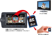 ＳＤカードにかんたんコピー