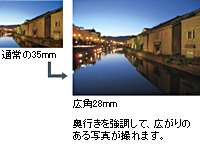広角28mmの撮影効果