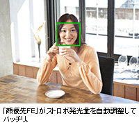 人物の顔を素早く見分けるフェイスチャッチテクノロジー