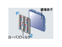 製品写真：ニコンインテグレーテッドダストリダクションシステム