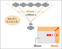 広角25mmレンズの撮影領域
