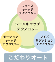 こだわりオート