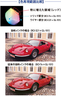 美しさを引き出す染料インク