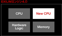 マルチCPU