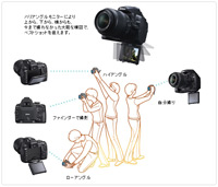 2.7型バリアングル液晶モニター