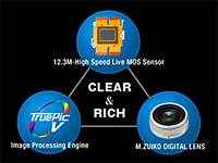 マイクロフォーサーズ規格に準拠したマイクロ一眼