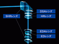 折り曲げ式ズームレンズユニット