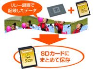 リレー録画
