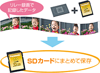 リレー録画でもデータをまとめる