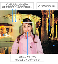 カシオ EXILIM EX-Z550