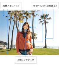 カシオ EXILIM EX-Z550