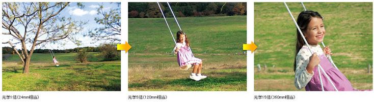 フジノン超広角24mm・光学15倍ズームレンズ