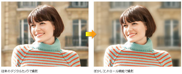 ぼかしコントロール機能