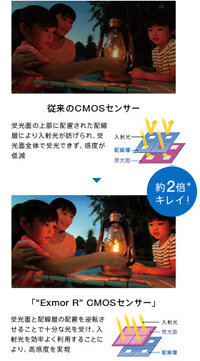 製品写真：ソニー HDR-CX560V