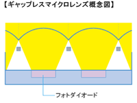 Canon[キヤノン] EOS 5D Mark3