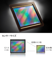 35mmフルサイズ・約2230万画素CMOSセンサー