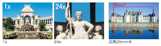 35mmフルサイズ・約2230万画素CMOSセンサー