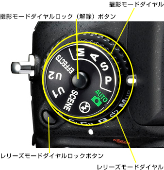 同軸2段配置の撮影モードダイヤル&レリーズモードダイヤル、撮影中の誤操作を防止する撮影モードロック（解除）ボタン