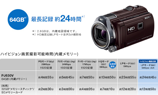 SONY[ソニー] HDR-PJ630V｜イチオシ!デジタルカメラ｜カメラのキタムラ