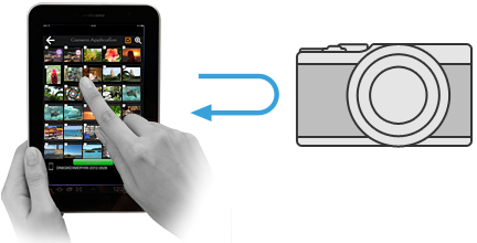 スマートフォンからカメラ内の写真が取り込みできる。